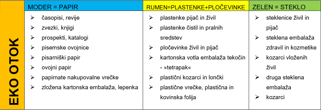 Razpored odpadkov 1